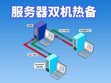 项目服务 : it外包 服务器虚拟化 数据存储 数据备份 数据恢复