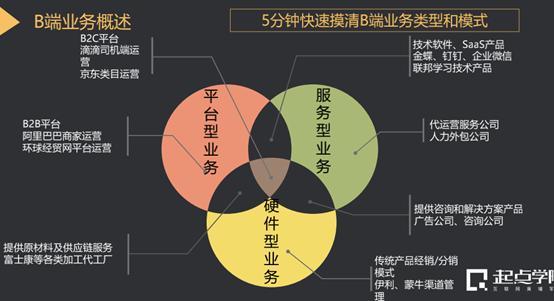 以人工智能技术产品为例,详解TO B运营方法论